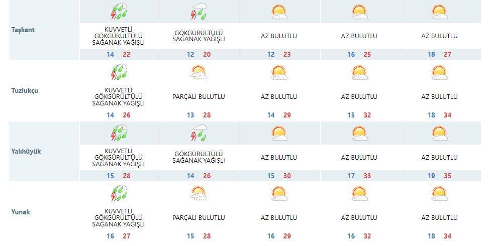 Bugün 14 ilçeyi vurdu: Yarın için tüm Konya’ya uyarı var 21